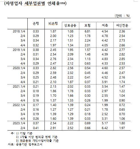 연합뉴스