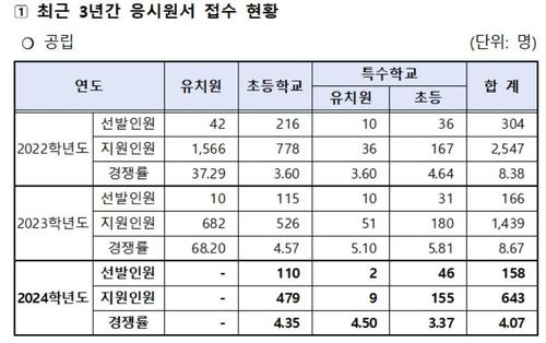 연합뉴스