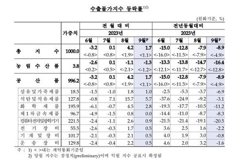 연합뉴스