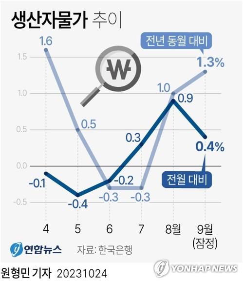 연합뉴스