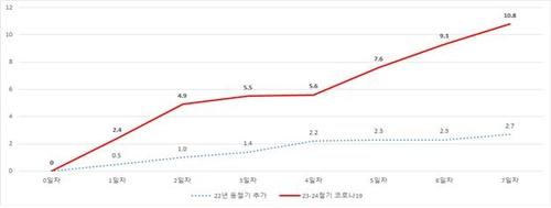 연합뉴스