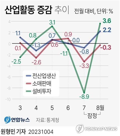 연합뉴스