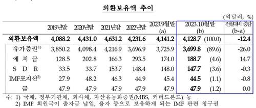 연합뉴스