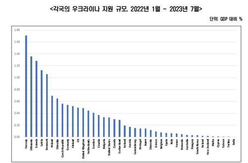 연합뉴스