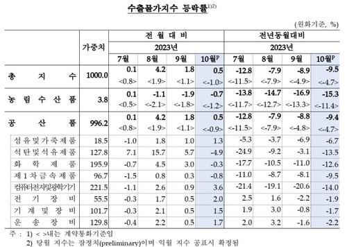 연합뉴스