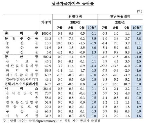 연합뉴스