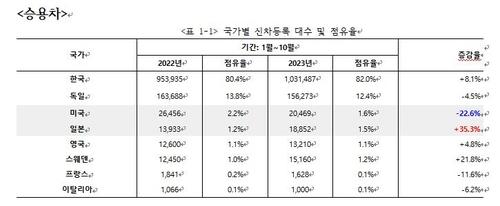 연합뉴스