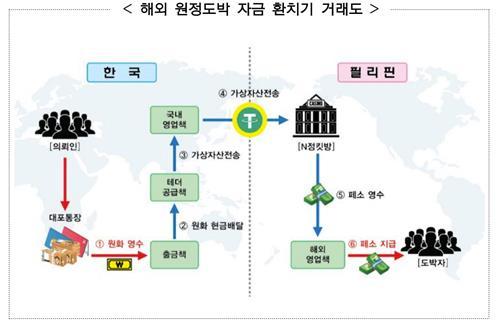 연합뉴스