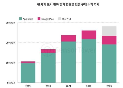 연합뉴스