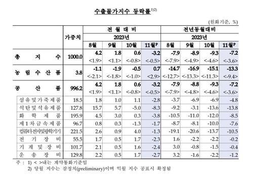 연합뉴스