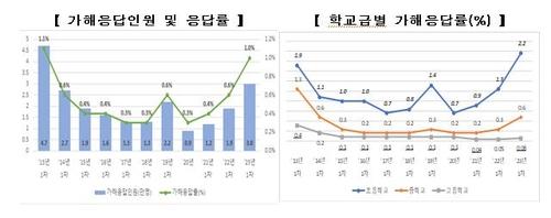 연합뉴스