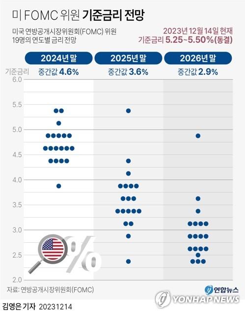 연합뉴스