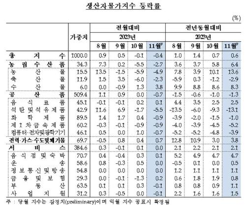 연합뉴스