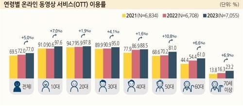 연합뉴스