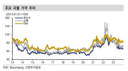 연합뉴스