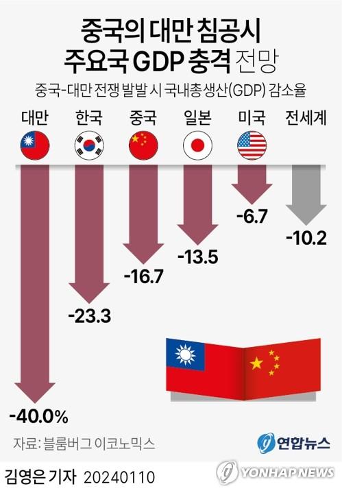 연합뉴스