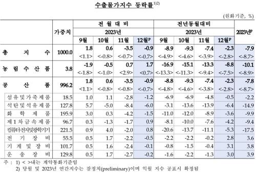 연합뉴스