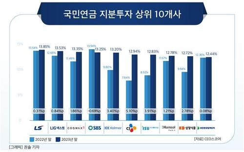 연합뉴스