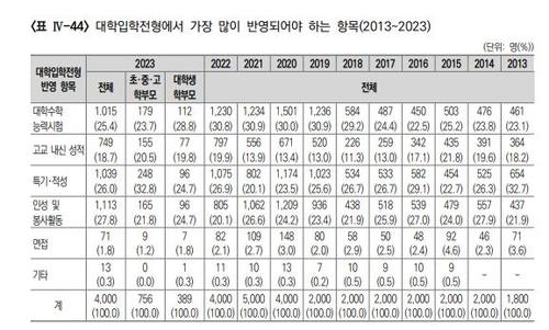 연합뉴스