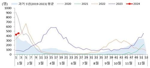 연합뉴스