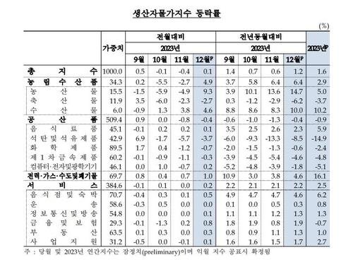 연합뉴스