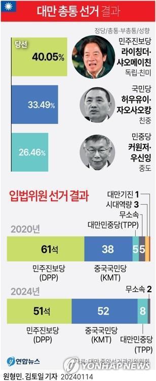 연합뉴스