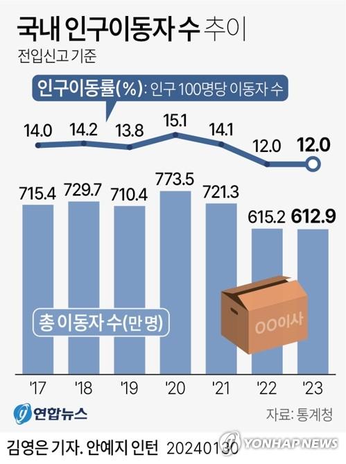 연합뉴스