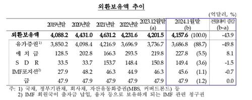 연합뉴스