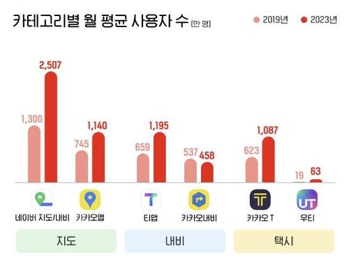 연합뉴스