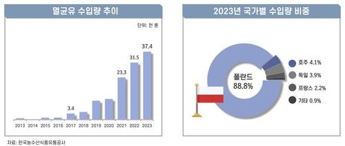 연합뉴스