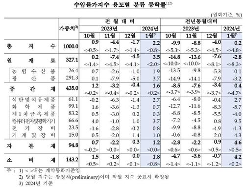 연합뉴스