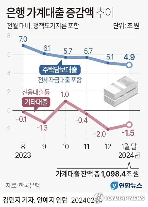 연합뉴스