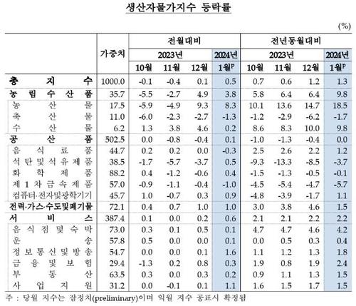 연합뉴스