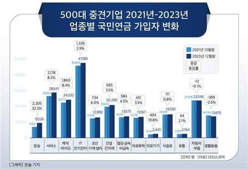 연합뉴스