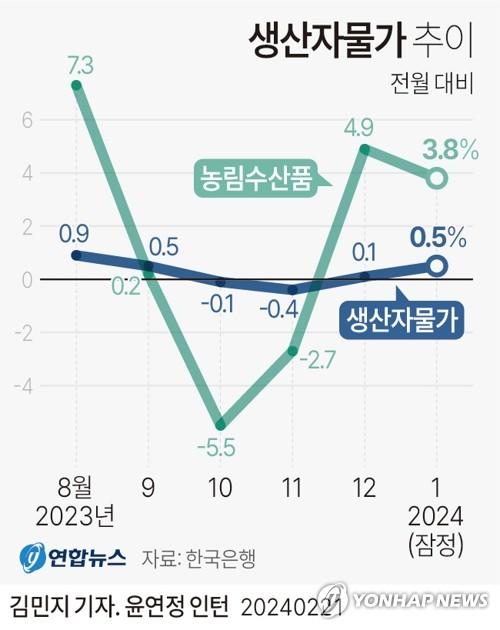 연합뉴스