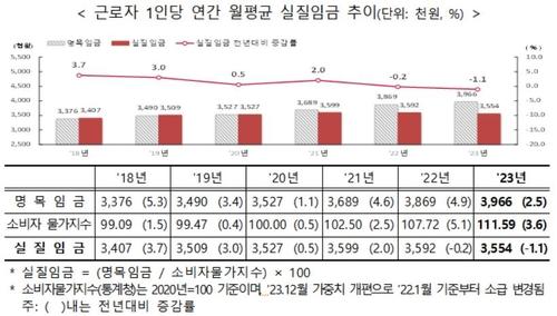 연합뉴스