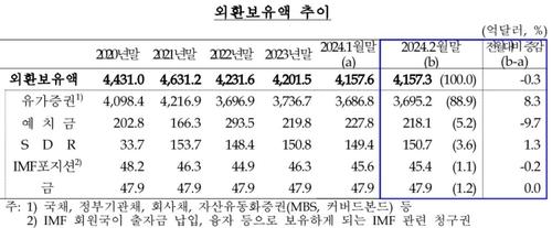 연합뉴스