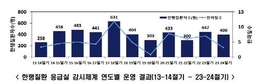 연합뉴스