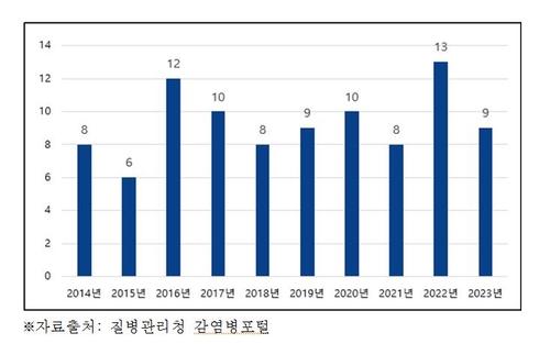 연합뉴스