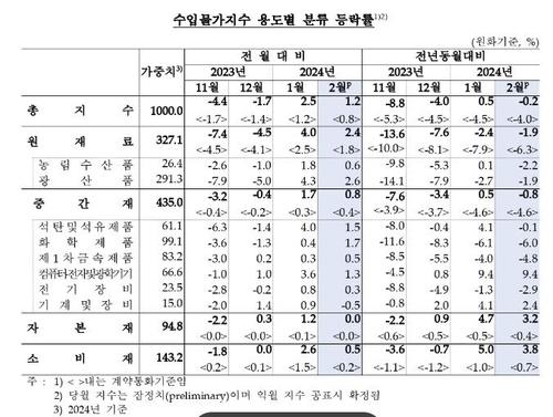 연합뉴스