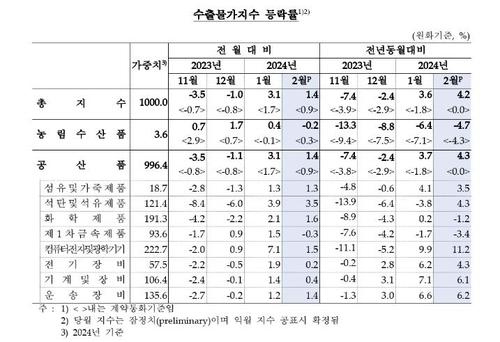 연합뉴스