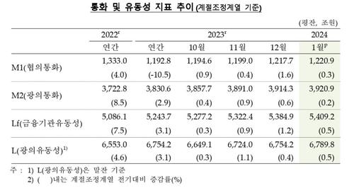 연합뉴스