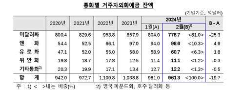 연합뉴스