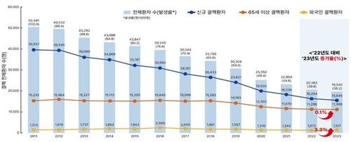 연합뉴스