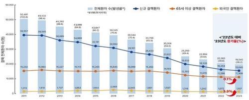 연합뉴스