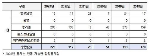 연합뉴스