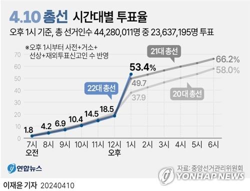 연합뉴스