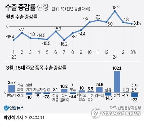 연합뉴스