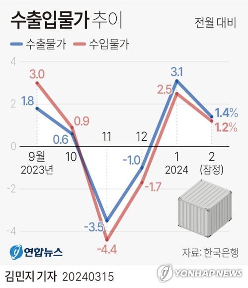 연합뉴스