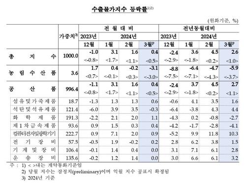 연합뉴스